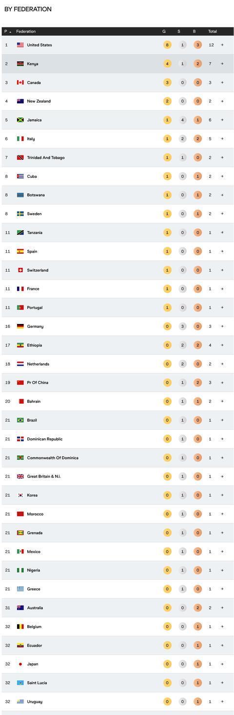 美国优势明, 较量 美国优势明, 较量